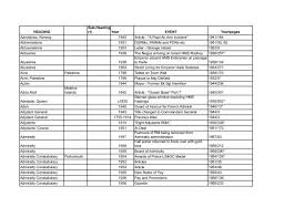 *collectes des données vous concernant par mes bons plans représenté par ludovic wauquier. 1930 1959 General Royal Marines