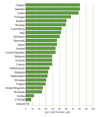 Veterinary Profession S Value To Scotland Preliminary Economic Assessment Gov Scot