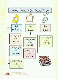 دروس اللغة العربية التاء المفتوحة والتاء المربوطة والهاء