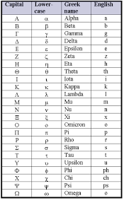 Greek Alphabet Chart Greece Greek Alphabet Alphabet