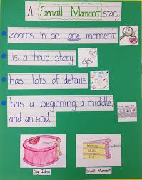 Narrative Writing Small Moments Lessons Tes Teach