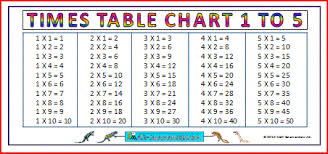 Time Table Multiplication Home Ideas Easy Worksheet Ideas
