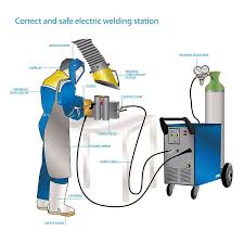 Art Of The Arc Welding Health And Safety Poster Arc Welding