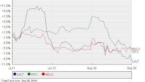 Implied Csm Analyst Target Price 58 Nasdaq Com