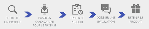 Sur ce site , vous postulez en ligne pour tester les produits que vous souhaitez. Devenir Testeur De Produits Gratuitement Shopdoc Deals