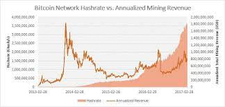 This blog is a platform for research, dedicated to exposing the unintended consequences of digital trends. Bitcoin Electricity Consumption An Economic Approach Digiconomist
