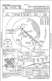Federal aviation administration (faa)/aviation supplies & academics (asa). Approach Plate Wikipedia