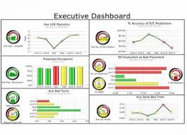 Key Performance Indicators Excel Dashboard Templates Executive Dashboard Project Management Dashboard