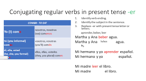 48 Hand Picked Beber Verb Chart