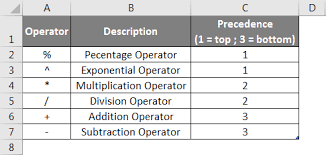 Operators In Excel Uses Of Different Types Of Operators In