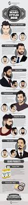 These Are The Trendiest Men S Beard Styles Beard Styles Beard Styles For Men Beard Game