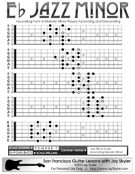 Jazz Ascending Melodic Minor Scale Guitar Fretboard