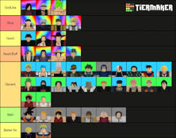 This amazing game based on some famous animes is the developer of this game regularly brings some promo codes that you can redeem to get free rewards in your game. Anime Mania Roblox Tier List Community Rank Tiermaker