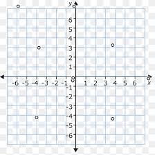These coordinate planes have x axis and y axis labels along the outer edge of the page. Cartesian Coordinate System Png Images Pngwing