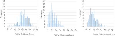 The concentrated assessment of others required to identify and duplicate appropriate. Emotional Modulation Of The Pupil In Psychopathy A Test Of The Response Modulation Hypothesis Sciencedirect
