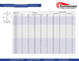 pdf american wide flange christian soria academia edu