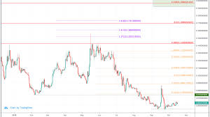 Stellar Xlm Price Prediction 2020 0 20 Possible