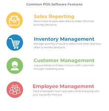 What Is A Pos System A Guide To Point Of Sale Features
