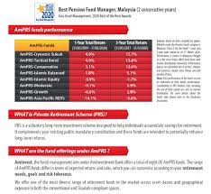 In this regard, the malaysian government established the private retirement scheme (prs) in 2012 as a complementary scheme to the existing pension the awareness of private retirement scheme and the retirement planning practices among private sector employees in malaysia by: Aminvest Private Retirement Scheme