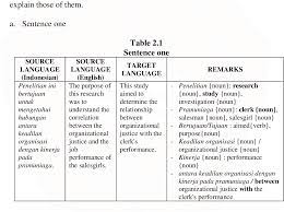 Ini, with, these, good day, so welcome, what the ride, maksud this way. Pdf Semantics Analysis In The Translation Of Indonesian Abstract Into English Using Google Translate Semantic Scholar