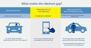 Gap insurance covers the difference between the value of a totaled car and the amount owed on a loan or lease. Rideshare Auto Insurance Mathenia Insurance Group