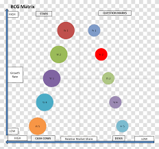 If you paid attention in history class, you might have a shot at a few of these answers. Bcg Matrix Entering Maturity Wells Fargo Bcg Matrix Number Road Sphere Transparent Png Pngset Com