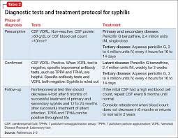 Image result for Neurosyphilis
