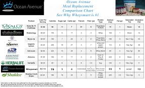 Oa Comparison Chart Ii Direct Selling Reviews