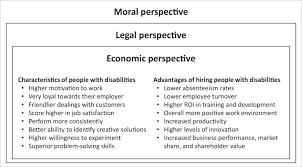 Good moral character is a person's beliefs and values that are ideal and considered to benefit society. The Economic Argument For Hiring People With Disabilities Humanities And Social Sciences Communications