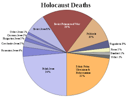 Names Of The Holocaust Wikipedia