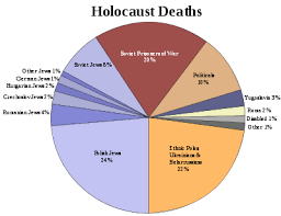 names of the holocaust wikipedia