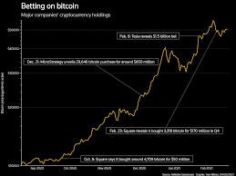, and ada performed the best in 2020. Rush To Bitcoin Not So Fast Say Keepers Of Corporate Coffers Reuters