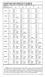 Depth Of Field Table Depth Of Field Books To Read Focal