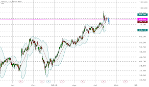 Mtch Stock Price And Chart Nasdaq Mtch Tradingview