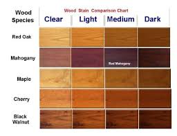 Wood Stain Chart In 2019 Wood Stain Color Chart Cherry
