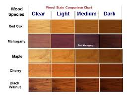 wood stain chart in 2019 wood stain color chart cherry