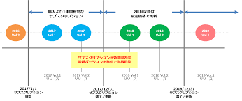 キム・テヒとチェウォン主演によるドラマティック・ラブスト 集英社ジャンプ コミックスより刊行中の、吾峠呼世晴による漫画作品。 2016年wj11号より連載開始。 人と鬼との切ない物語に鬼気迫る剣戟、時折コミカルに描かれるキャ. ã‚µãƒ–ã‚¹ã‚¯ãƒªãƒ—ã‚·ãƒ§ãƒ³ã¨ã¯ ã‚µãƒãƒ¼ãƒˆ ã‚¤ãƒ³ãƒ•ãƒ©ã‚¸ã‚¹ãƒ†ã‚£ãƒƒã‚¯ã‚¹ ã‚¸ãƒ£ãƒ'ãƒ³æ ªå¼ä¼šç¤¾