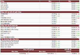 Ngay 03 02 Bảng Gia Vang Sjc Trực Tuyến Online Hom Nay