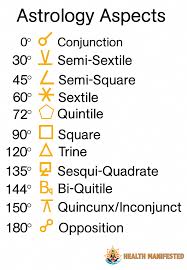 Read This Astrology Signs Compatibility In 2020 Astrology Astrology Numerology Astrology Compatibility