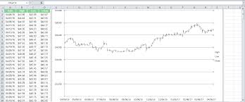 Highlight Select Specific Data Points On Excel Chart To Draw