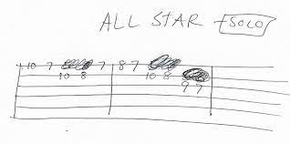 Pin On Guitar Tabs
