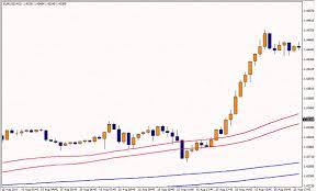 Guppy 5 Min Scalping Strategy Learn Forex Trading Learn Forex Trading Trend Trading Trading