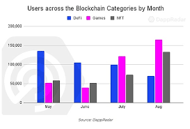 The Popularity Of Nft Games Still Analyzes The Ecology And Business Behind Chain Games Coinyuppie Bitcoin Ethereum Metaverse Nft Dao Defi Dogecoin Crypto News