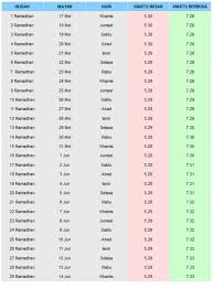 Saat jadwal sholat anda akan mendengar adzan. Waktu Solat Kulim September 2020