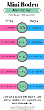 mini boden baby clothing size chart cross referenced to the