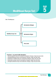 Maybe you would like to learn more about one of these? Bab 13 Modifikasi Karya Seni