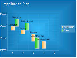 Gantt Charts Radchart For Asp Net Ajax Documentation