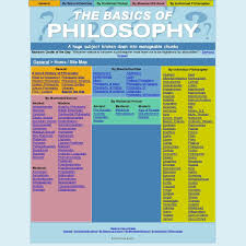 The Basics Of Philosophy A Huge Subject Broken Down Into Manageable Chunks Philosophy Historical Period Metaphysics
