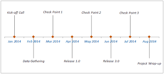 How To Create A Timeline Milestone Chart In Excel