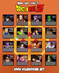 Have a look around and see what we're about. Which Dragonball Z Character Are You Personality Club